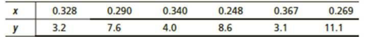 Chapter 9.3, Problem 8P, In Problems 712, parts (a) and (b) relate to testing . Part (c) requests the value of Se. Parts (d) 