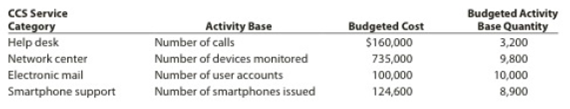 Chapter 9, Problem 6E, Service department charges and activity bases Middler Corporation, a manufacturer of electronics and 