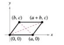 Chapter 1.1, Problem 57E, Proof Prove that the diagonals of the parallelogram in the figure intersect at their midpoints. 
