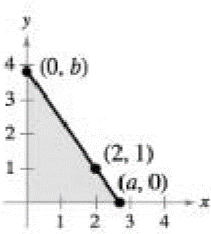 Chapter 1.4, Problem 63E, Geometry A right triangle is formed in the first quadrant by the x- and y- axes and a line through 