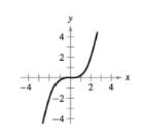 Chapter 1.5, Problem 11E, Vertical Line Test for Functions In Exercises 11  14, use the Vertical Line Test to determine 
