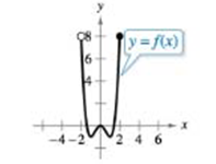 Chapter 1.5, Problem 7E, Domain, Range, and Values of a Function In Exercises 7  10, use the graph of the function to find 