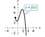 Chapter 1.5, Problem 8E, Domain, Range, and Values of a Function In Exercises 7  10, use the graph of the function to find 