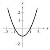 Chapter 1.7, Problem 11E, Writing Equations from Graphs Use the graph of fx=x2 to write an equation for the function , example  1