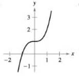 Chapter 1.7, Problem 12E, Writing Equations from Graphs Use the graph of fx=x3 to write an equation for the function , example  1