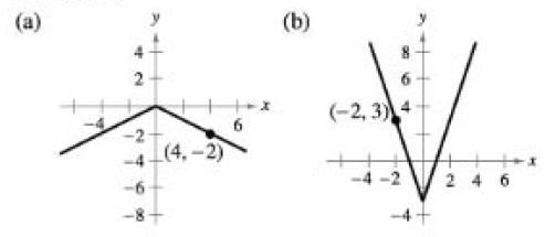 Chapter 1.7, Problem 49E, Writing Equations from Graphs Use the graph of f(x)=|x| to write an equation for the function 