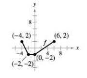 Chapter 1.7, Problem 9E, Sketching Transformations In Exercises 9 and 10, use the graph of f to sketch each graph. To print 
