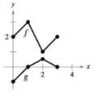 Chapter 1.8, Problem 3E, Graphing the Sum of Two Functions In Exercises 3 and 4, use the graphs of fand gto graph 