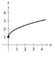 Chapter 1.9, Problem 19E, Sketching the Graph of an Inverse Function In Exercise 19 and 20, use the graph of the function to 