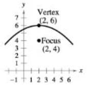 Chapter 10.2, Problem 27E, Finding the Standard Equation of a Parabola In Exercises 27-36, find the standard form of the 
