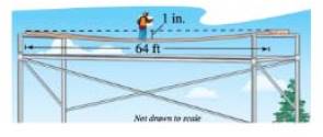 Chapter 10.2, Problem 65E, Beam Deflection A simply supported beam is 64 feet long and has a load at the center see figure. The 