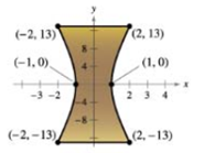Chapter 10.4, Problem 49E, Skills and Applications ArtA cross section of a sculpture can be modeled by a hyperbola see figure. 