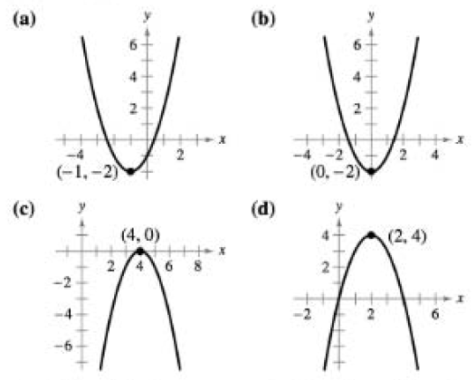 Chapter 2.1, Problem 5E, Skills and Applications Matching In Exercises 5-8, match the quadratic funcion with its graph. The 