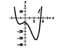 Chapter 2.5, Problem 119E, Error Analysis Describe the error. The graph of a quartic fourth-degree polynomial y=f(x) is shown. 