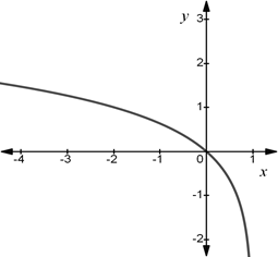 Chapter 3.2, Problem 40E, Matching a Logarithmic Function with Its Graph In Exercises 37-40, use the graph of gx=log3x to , example  2