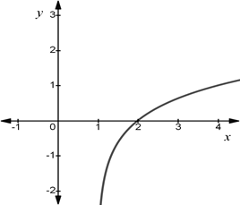 Chapter 3.2, Problem 40E, Matching a Logarithmic Function with Its Graph In Exercises 37-40, use the graph of gx=log3x to , example  4