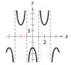 Chapter 4.6, Problem 11E, Matching In Exercises 914, match the function with its graph. State the period of the function. The , example  2