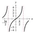 Chapter 4.6, Problem 11E, Matching In Exercises 914, match the function with its graph. State the period of the function. The , example  3