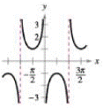 Chapter 4.6, Problem 11E, Matching In Exercises 914, match the function with its graph. State the period of the function. The , example  4