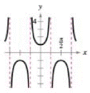 Chapter 4.6, Problem 11E, Matching In Exercises 914, match the function with its graph. State the period of the function. The , example  5