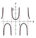 Chapter 4.6, Problem 11E, Matching In Exercises 914, match the function with its graph. State the period of the function. The , example  6