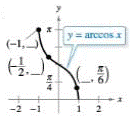 Chapter 4.7, Problem 38E, Finding Missing Coordinates In Exercises 37 and 38, determine the missing coordinates of the points 