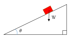 Chapter 5.1, Problem 65E, Friction The forces acting on an object weighing W units on an inclined plane positioned at an angle , example  2