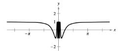 Chapter 5.3, Problem 88E, Graphical Reasoning Consider the function f(x)=cos1x and its graph, shown in the figure below. a 