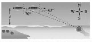 Chapter 6.1, Problem 46E, Distance A boat is travelling due east parallel to the shoreline at a speed of 10 mile per hour, At , example  2