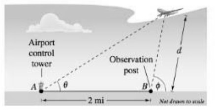 Chapter 6.1, Problem 53E, Distance Air traffic controllers continuously monitor the angles of elevation  and  to an airplane 