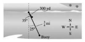 Chapter 6.PS, Problem 2PS, Correcting a Course. A triathlete sets a course to swim S25E from a point on shore to buoy 34 mile 