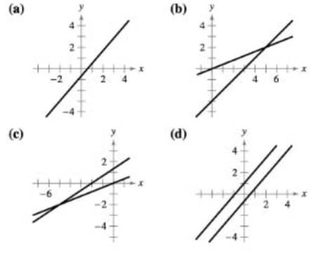 Chapter 7.2, Problem 34E, Matching a System with Its GraphIn Exercises 31-34, match the system of linear equations with its 