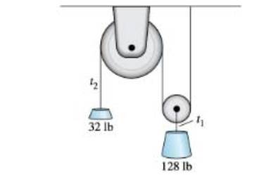 Chapter 7.3, Problem 66E, Pulley System A system of pulleys is loaded with 128-pound and 32-pound weights see figure. The 