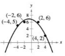 Chapter 7.3, Problem 68E, Skills and Applications Fitting a Parabola One way to find the least squares regression parabola 