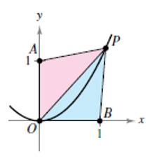 Chapter 1, Problem 1PS, Perimeter Let P (x. y) be a point on the parabola y=x2 in the first quadrant. Consider the triangle  
