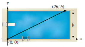 Chapter 1.4, Problem 122E, Creating Models A swimmer crosses a pool of width b by swimming in a straight line from (0, 0) to 