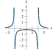 Chapter 1.4, Problem 31E, Continuity of a Function In Exercises 31-34, discuss the continuity of the function. f(x)=1x24 