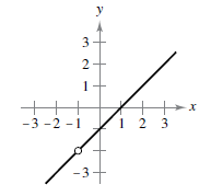 Chapter 1.4, Problem 28E, Continuity of a Function In Exercises 31-34, discuss the continuity of the function. f(x)=x21x+1 