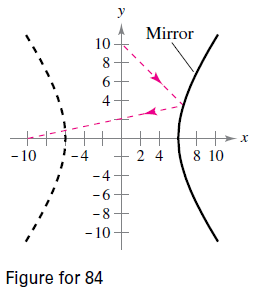 Chapter 10.1, Problem 84E, Hyperbolic Mirror A hyperbolic mirror (used in some telescopes) has the property that a light ray 
