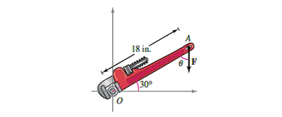 Chapter 11.4, Problem 30E, Optimization A force of 56 pounds acts on the pipe wrench shown in the figure. (a) Find the 
