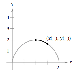 Chapter 12, Problem 5PS, Cycloid Consider one arch of the cycloid r()=(sin)i+(1cos)j,02 as shown in the figure. Let s() be 
