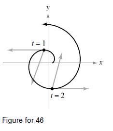 Chapter 12.4, Problem 50E, Motion Along an Involute of a Circle The figure shows a particle moving along a path modeled by 