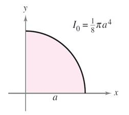 Chapter 14.4, Problem 33E, Finding the Radius of Gyration About Each Axis in Exercises 29-34, verify the given moment(s) of 