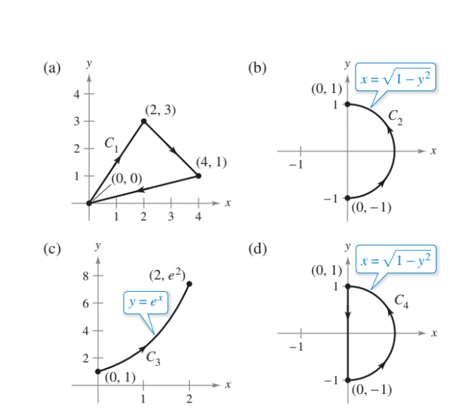 Chapter 15.3, Problem 26E, Evaluating a Line Integral In Exercises 23-32, evaluate CFdr along each path. (Hint: If F is 