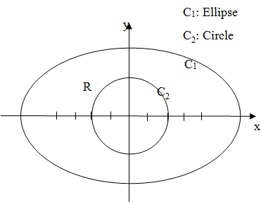 Chapter 15.4, Problem 46E, Greens Theorem: Region with a Hole Let R be the region inside the ellipse x=4cos, y=3sin and outside 