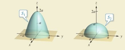 Chapter 15.8, Problem 20E, HOW DO YOU SEE IT? Let S1 be the portion of the paraboloid lying above the xy-plane, and let S2 be 