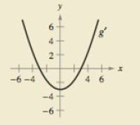 Chapter 2.1, Problem 58E, HOW DO YOU SEE IT? The figure shows die graph of g. (a) g(0)= (b) g(3)= (c) What can you conclude 
