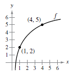 Chapter 2.1, Problem 7E, Slopes of Secant Lines In Exercises 7 and 8, use the graph shown in the figure. To print an enlarged 