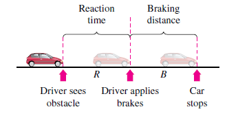 Chapter 2.2, Problem 107E, Modeling Data The stopping distance of an automobile, on dry, level pavement, traveling at a speed v , example  1