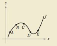 Chapter 2.2, Problem 70E, HOW DO YOU SEE IT? Use the graph of f to answer each question. To print an enlarged copy of the 